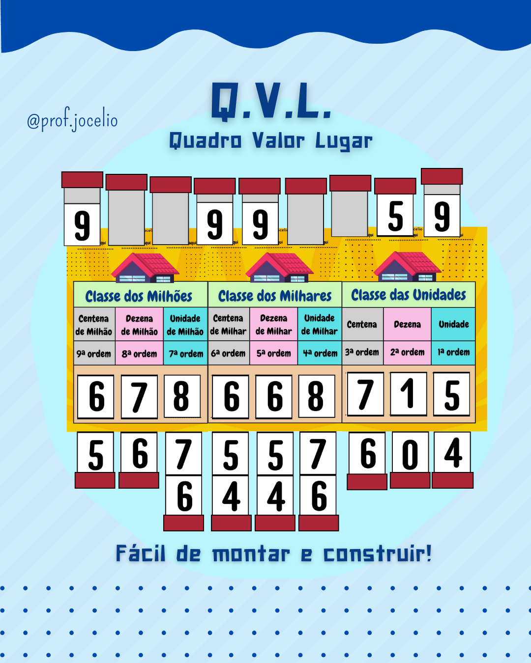 Q.V.L. (Quadro Valor Lugar)