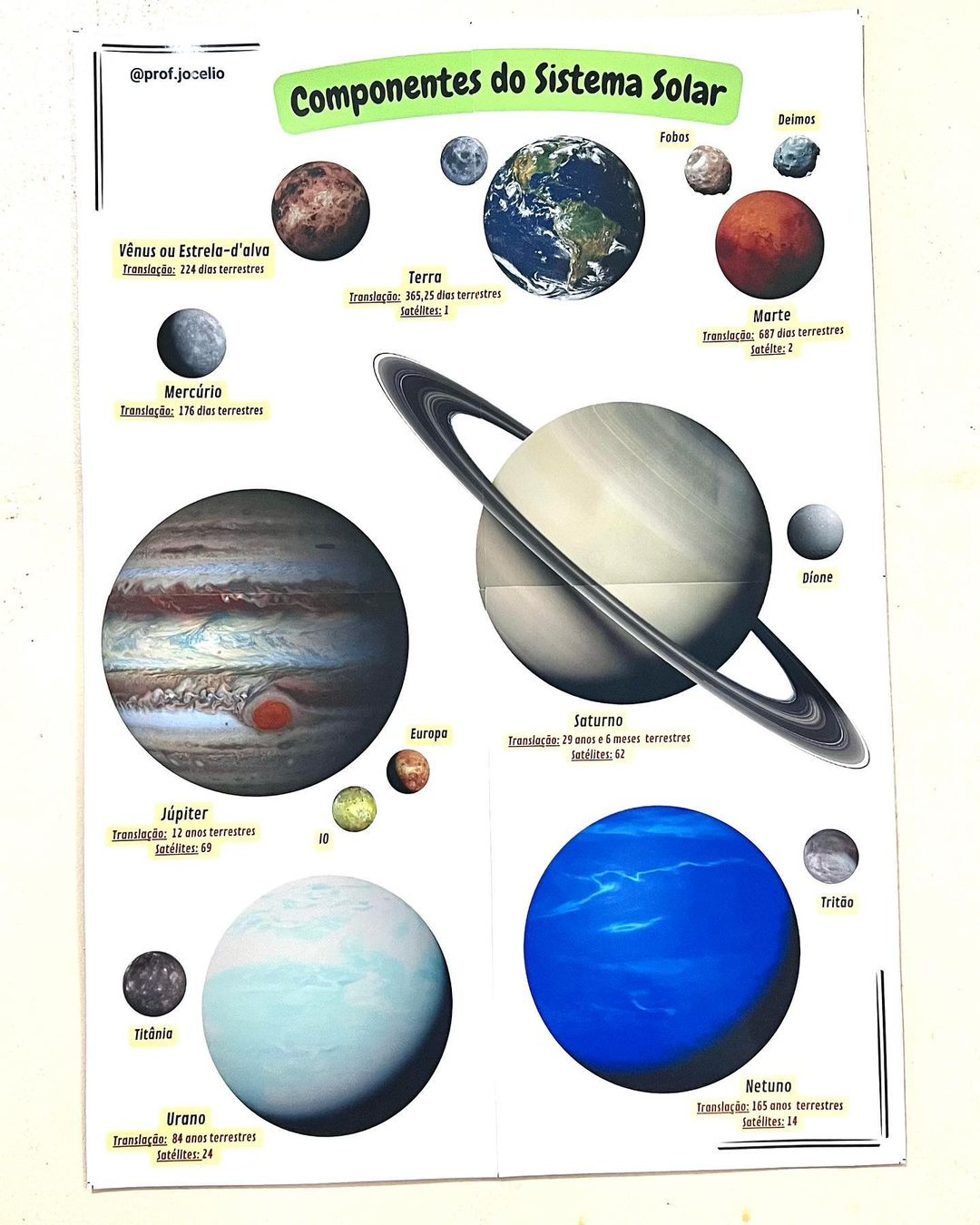 Astronomia - Cartazes - Imagem 3