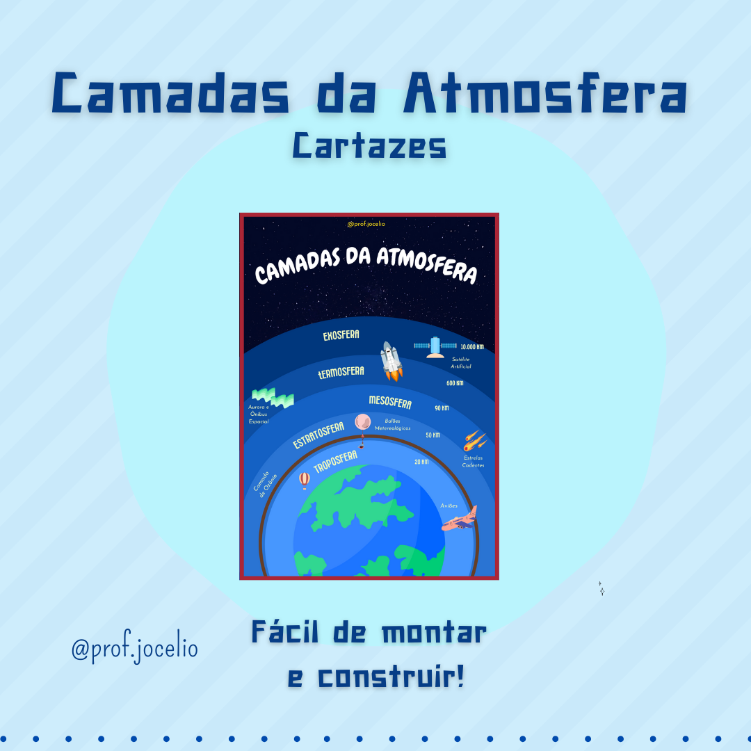 Camadas da Atmosfera - Cartaz