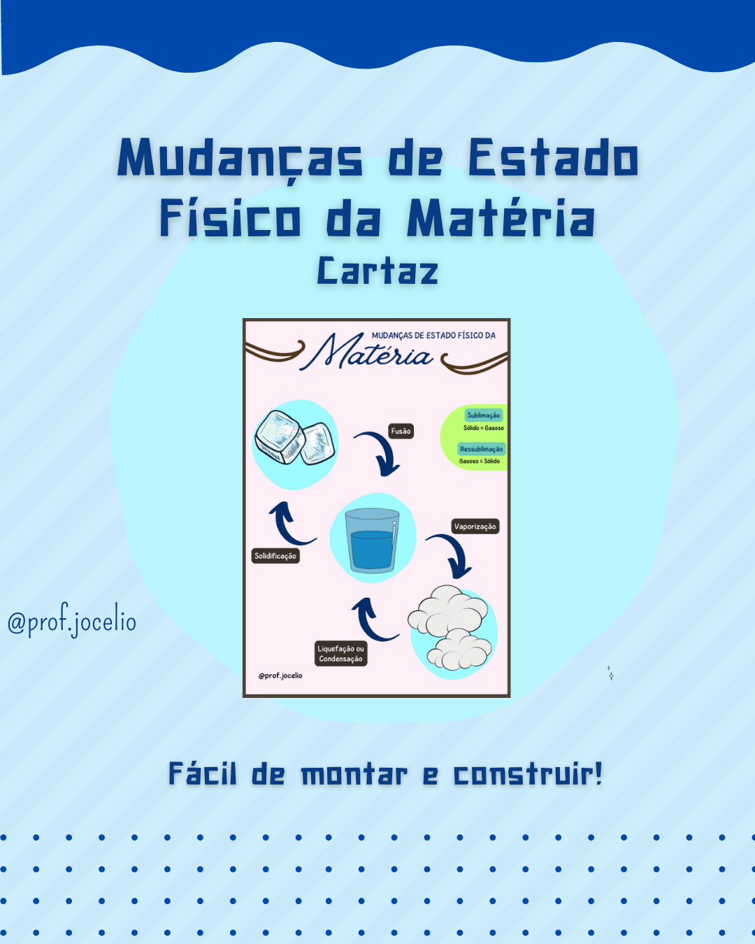 Mudanças de Estado Físico da Matéria - Cartaz