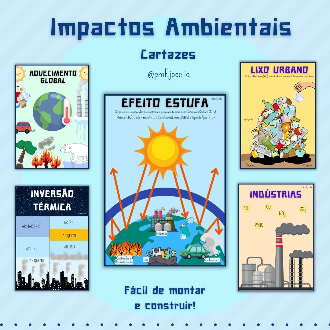 Impactos Ambientais Cartazes