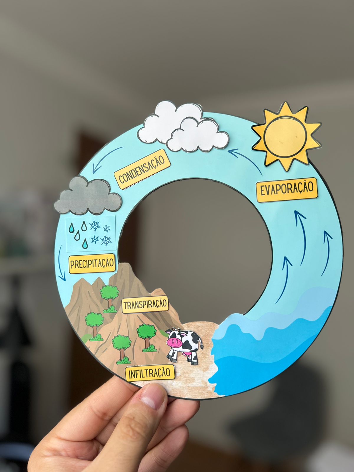 Ciclo da Água - Simulante - Imagem 6