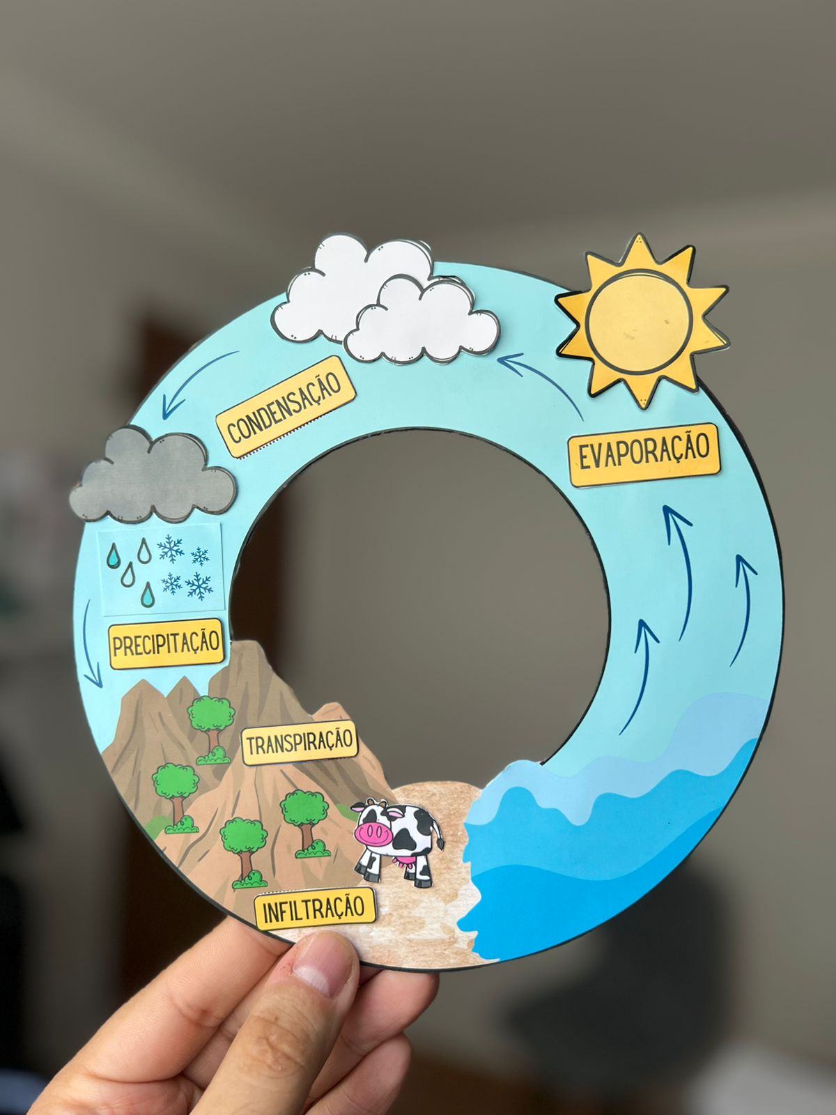 Ciclo da Água - Simulante - Imagem 5