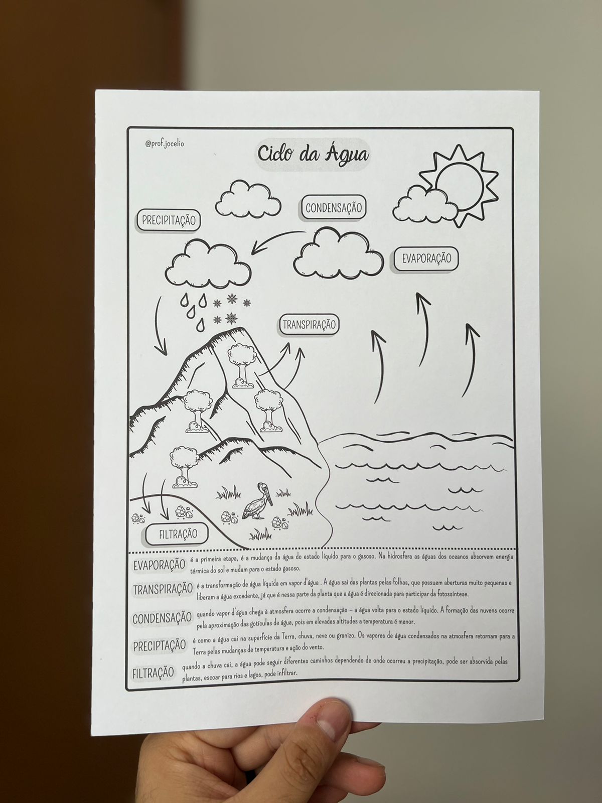 Ciclo da Água - Simulante - Imagem 2