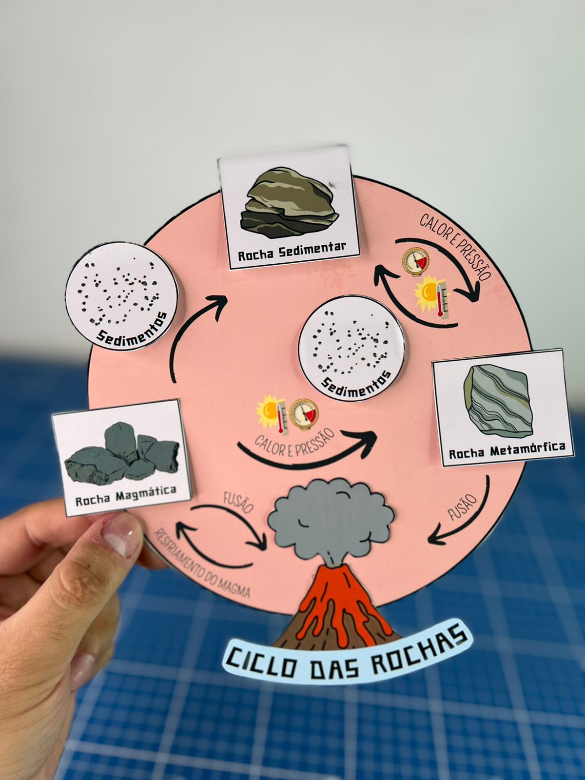 Estudando as Rochas - Imagem 6