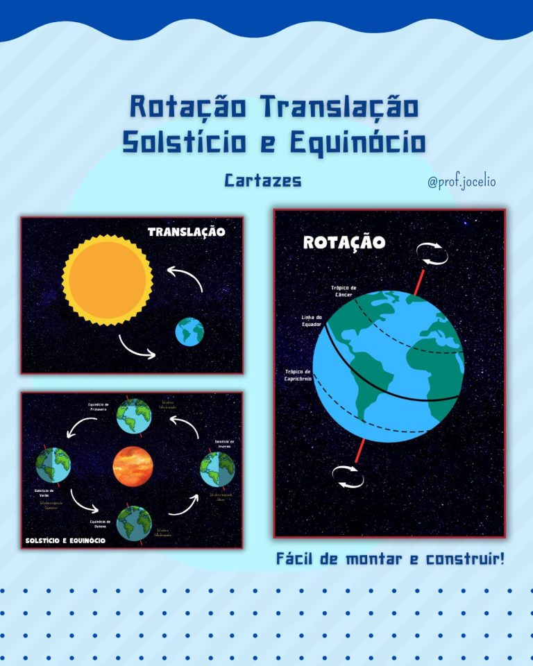 Rotação Translação Solstício e Equinócio Cartazes – Sua Loja de ...