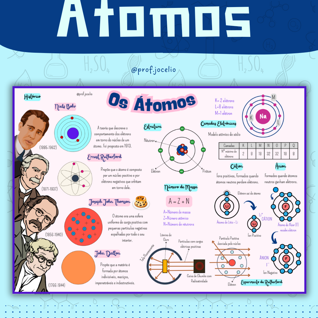 Os Átomos - CARTAZ GIGANTE