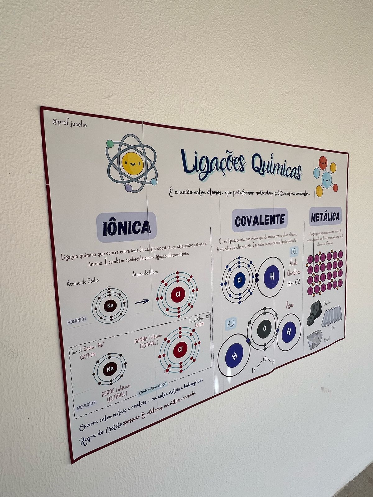 Ligações Químicas - CARTAZ GIGANTE - Imagem 3