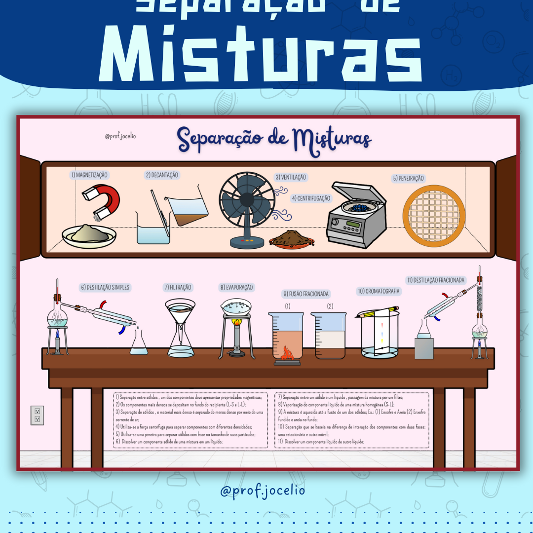 Separação de Misturas - Cartaz Gigante