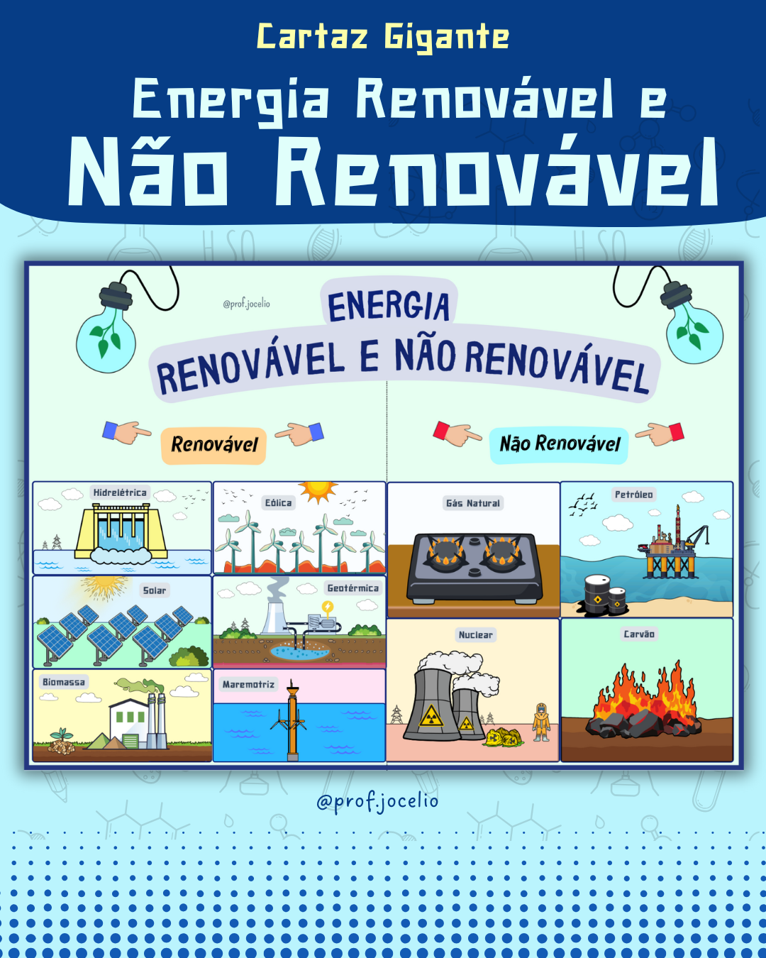 Energia Renovável e Não Renovável - Cartaz Gigante