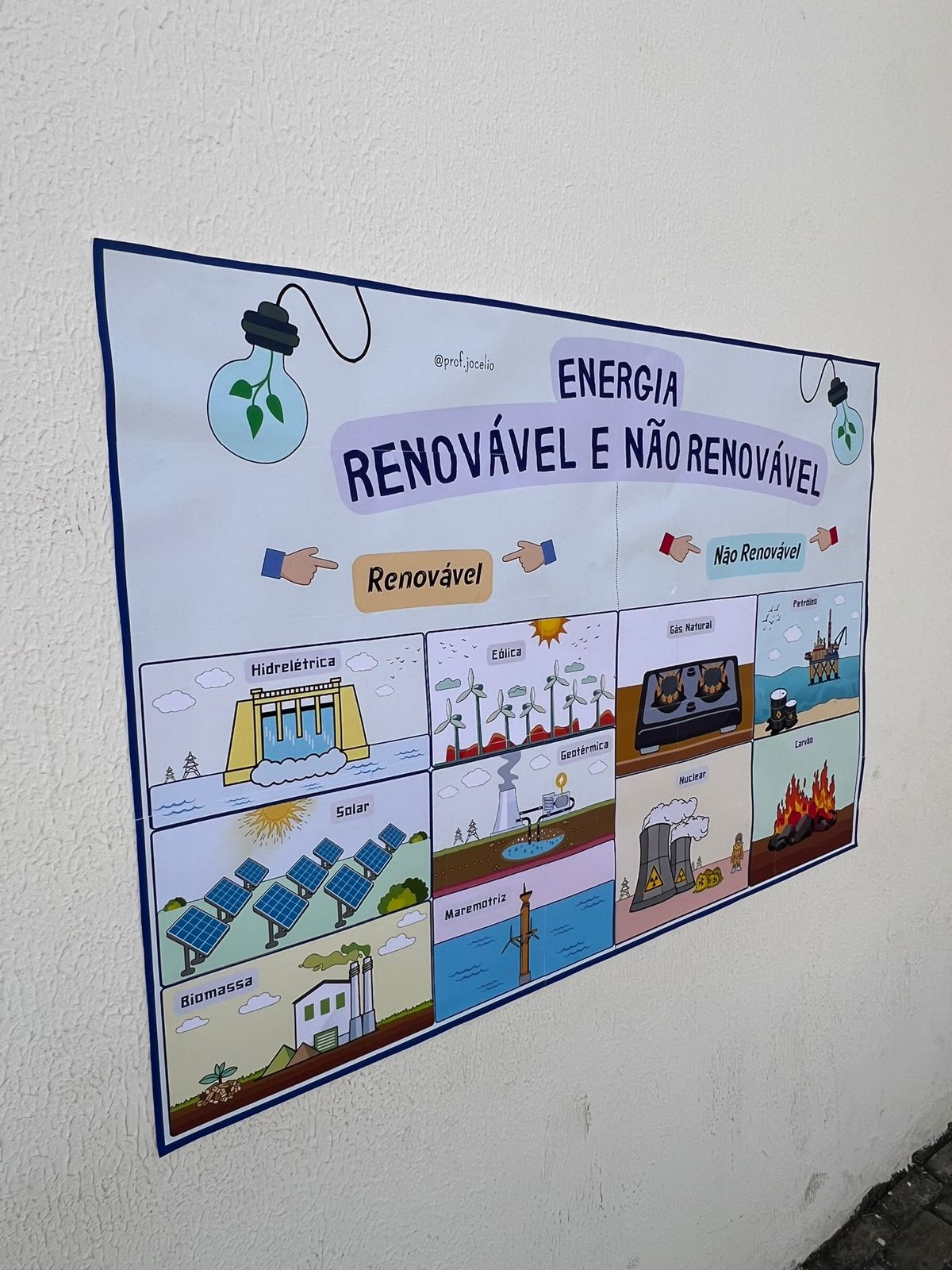 Energia Renovável e Não Renovável - Cartaz Gigante - Imagem 3