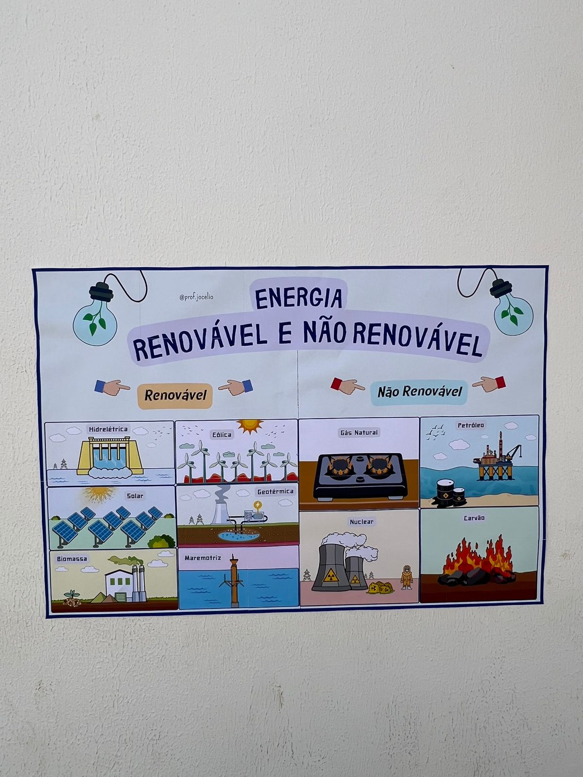 Energia Renovável e Não Renovável - Cartaz Gigante - Imagem 2