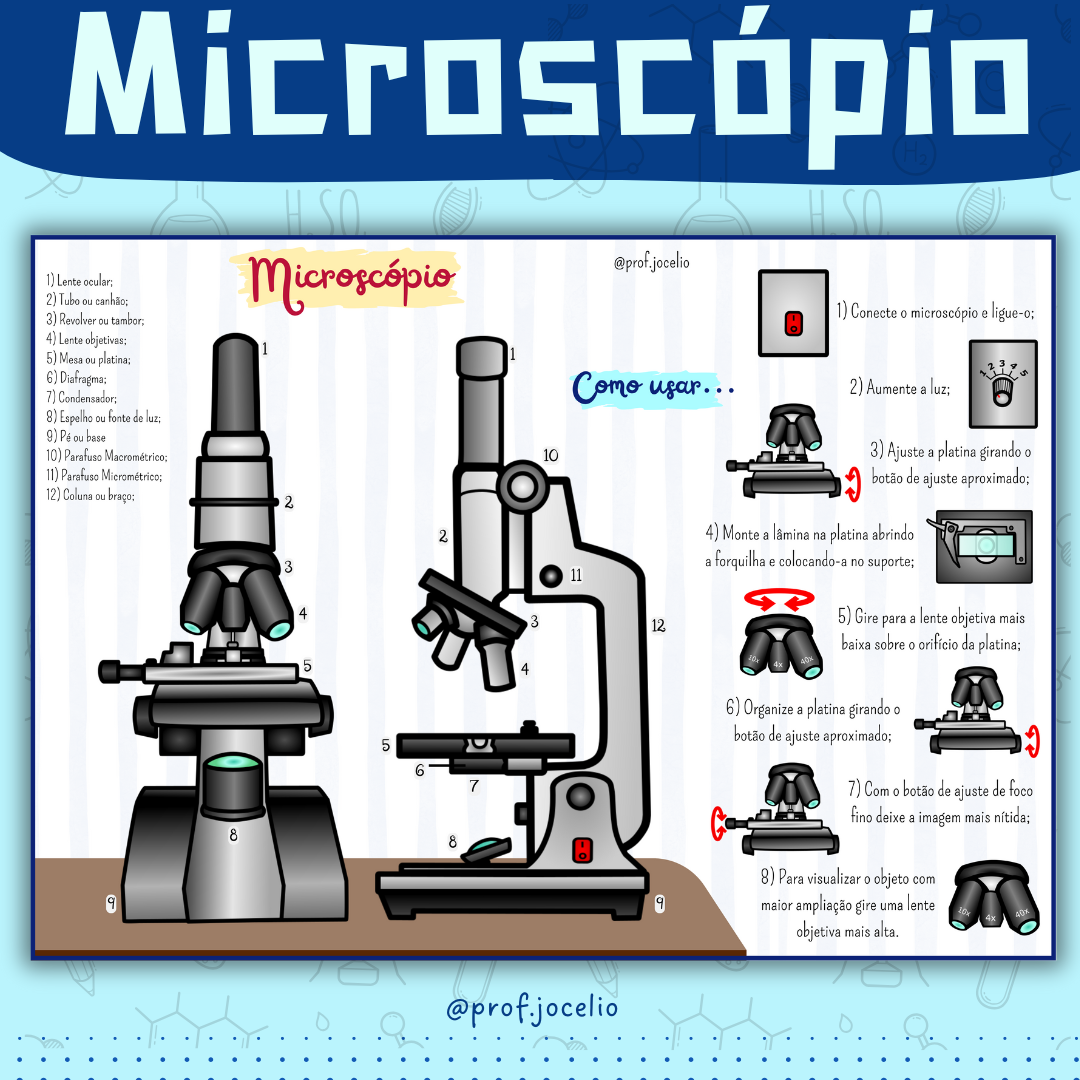 Microscópio - Cartaz Gigante