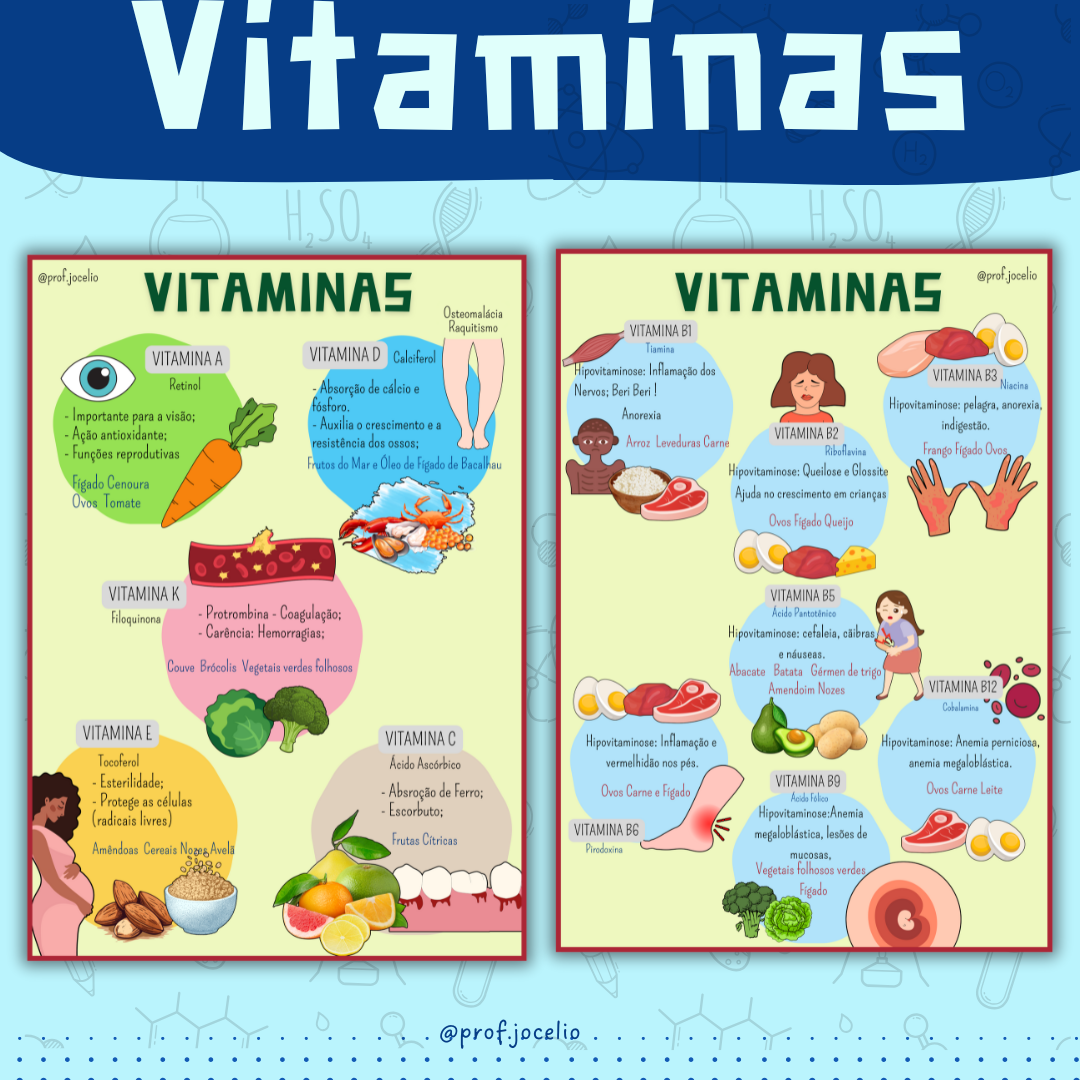 Vitaminas - Cartazes