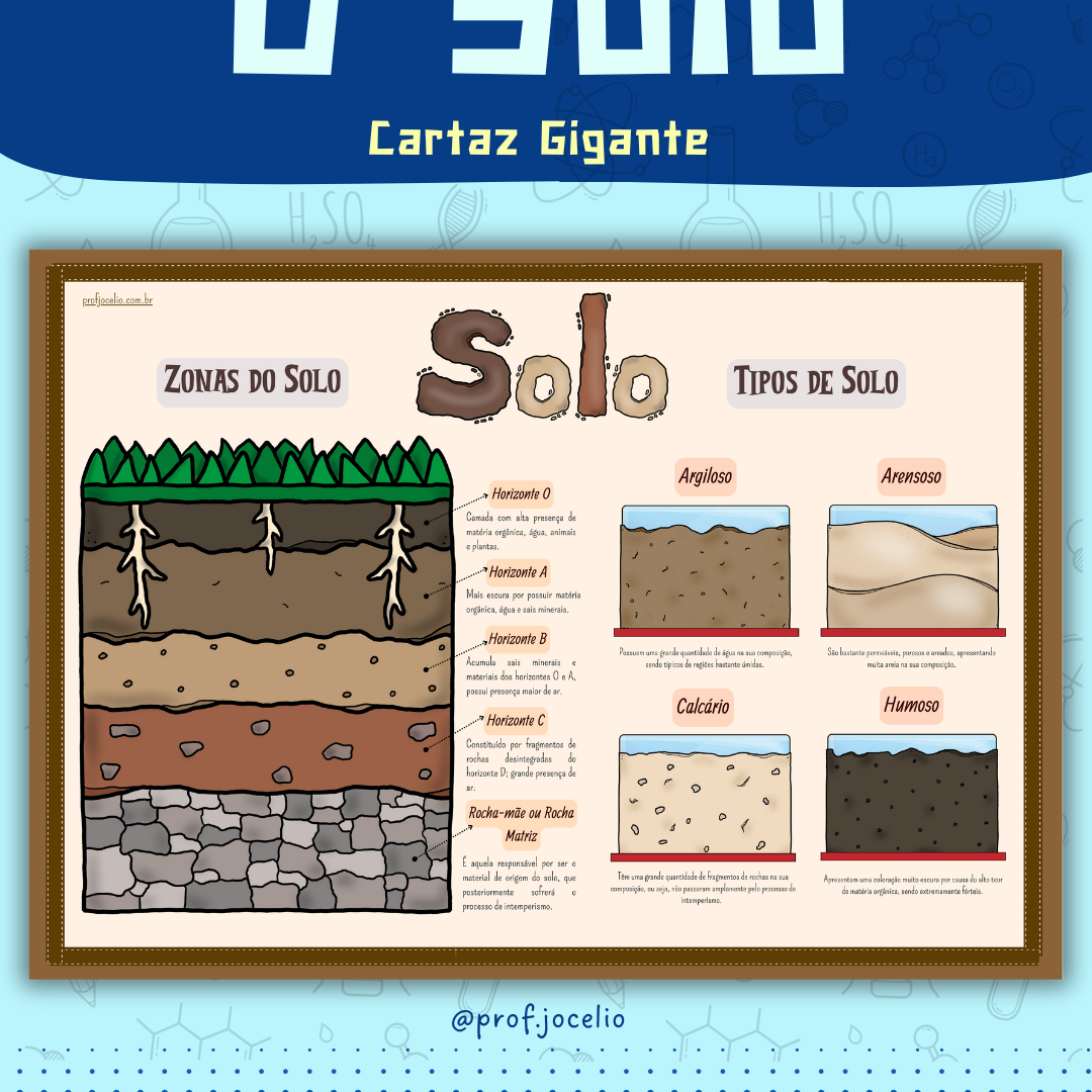 O Solo - Cartaz Gigante