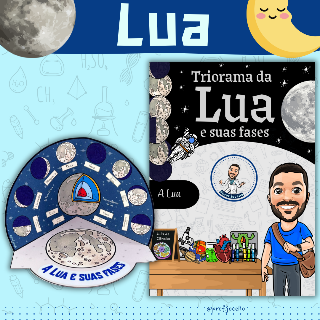 Triorama da Lua e suas fases