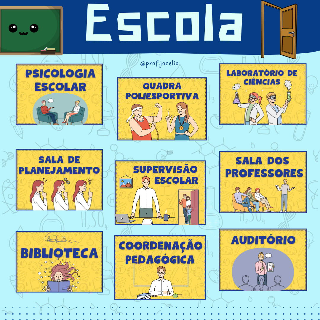 Placas dos Espaços da Escola