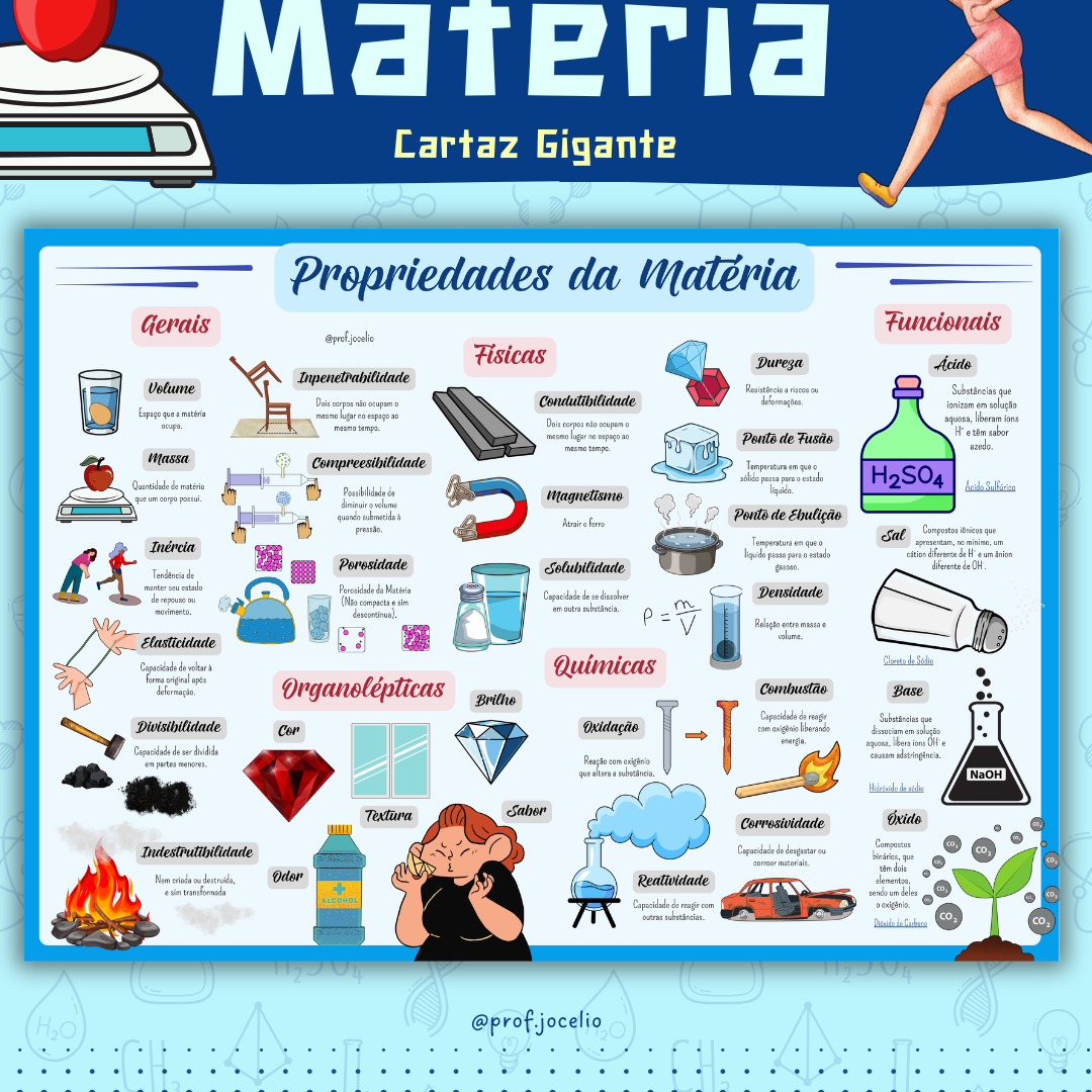 Propriedades da Matéria - Cartaz Gigante
