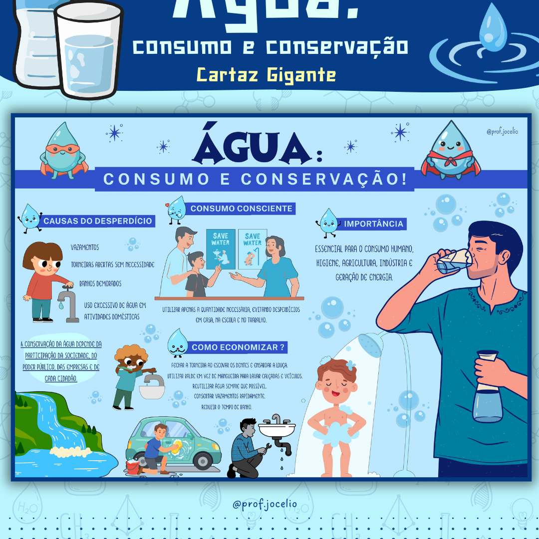 Água: consumo e conservação - Cartaz Gigante