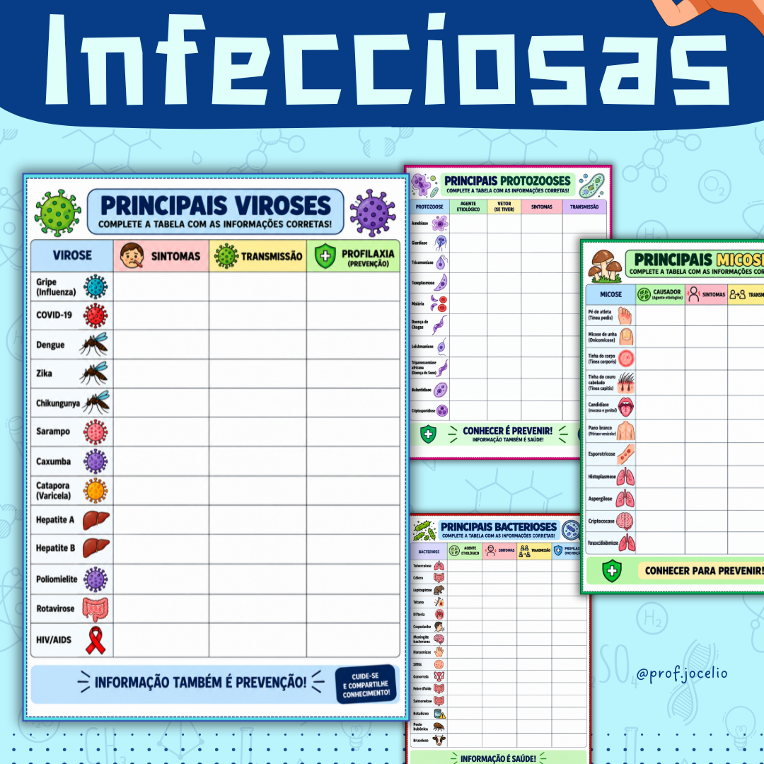Quadros-resumo das Doenças Infecciosas