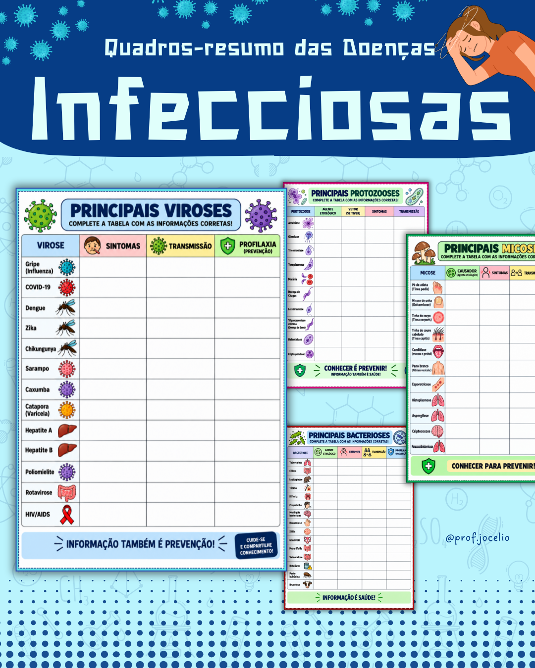 Quadros-resumo das Doenças Infecciosas